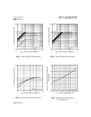 IRFL024NPBF datasheet.datasheet_page 3