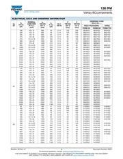 MAL213668101E3 datasheet.datasheet_page 5