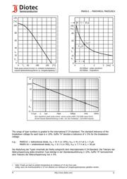 P6KE11A datasheet.datasheet_page 4