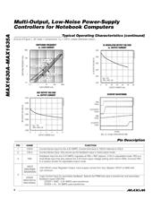 MAX1632AEAI+T datasheet.datasheet_page 6