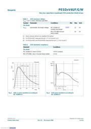 PESD3V3V4UW,115 datasheet.datasheet_page 4