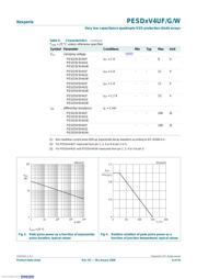 PESD3V3V4UW,115 datasheet.datasheet_page 6
