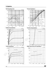 STP80NF03L datasheet.datasheet_page 4