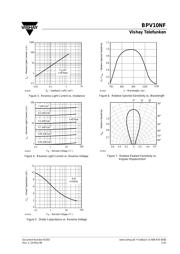 BPV10NF 数据规格书 3