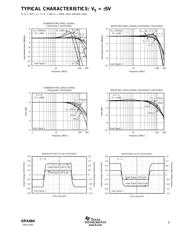 OPA684IDBVTG4 datasheet.datasheet_page 5