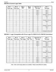 MIC2561-0YM-TR datasheet.datasheet_page 5