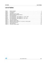 ST2149BQTR datasheet.datasheet_page 3