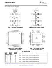 DS15BR401TVS/NOPB 数据规格书 2