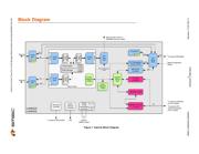 LAN9303-ABZJ datasheet.datasheet_page 4