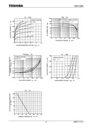 2SA1298 datasheet.datasheet_page 3