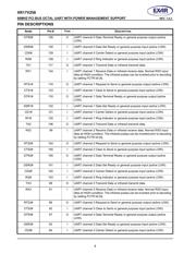 XR17V258IV-F datasheet.datasheet_page 4