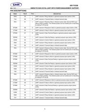 XR17V258IV datasheet.datasheet_page 5