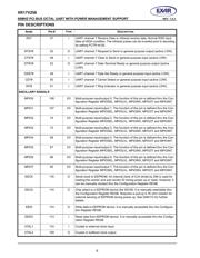 XR17V258IV datasheet.datasheet_page 6