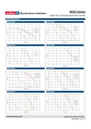 NCS3S1203SC datasheet.datasheet_page 6