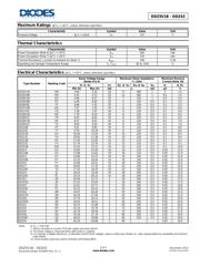 DDZ9V1C-7 datasheet.datasheet_page 2