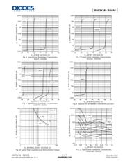 DDZ9V1C-7 datasheet.datasheet_page 4