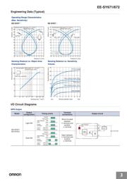 EESY672 datasheet.datasheet_page 3