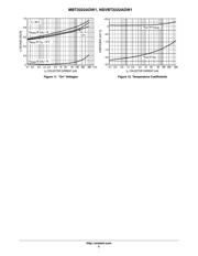 MBT2222ADW1T1G datasheet.datasheet_page 5