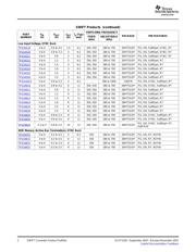 TPS5420D datasheet.datasheet_page 3