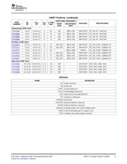 TPS5420D datasheet.datasheet_page 4