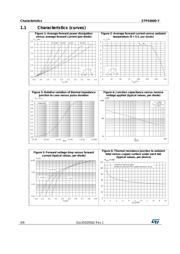 STPS660DDJFY-TR datasheet.datasheet_page 4