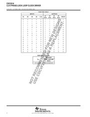 CDC2516DGGR datasheet.datasheet_page 2