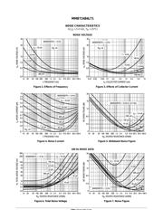 MMBT2484LT1 datasheet.datasheet_page 3