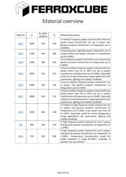 PLT58/38/4-3F4 数据规格书 1