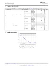 SN74HC00DBR 数据规格书 6