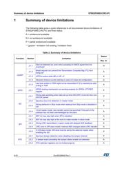STM32F098RCH6 datasheet.datasheet_page 4