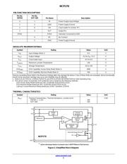 NCP170BXV280T2G 数据规格书 2