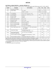 NCP170AXV210T2G datasheet.datasheet_page 3