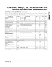 MAX1184ECM+D datasheet.datasheet_page 3