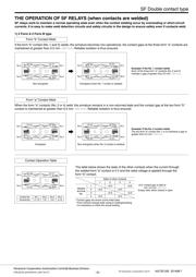 SF2D-DC24V datasheet.datasheet_page 5