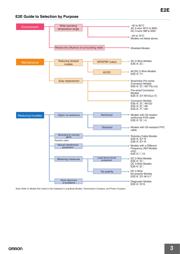 E2E-X18MY2 datasheet.datasheet_page 3