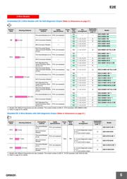 E2E-X18MY2 datasheet.datasheet_page 6