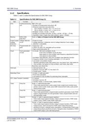R5F2136CMNFP#V0 datasheet.datasheet_page 2