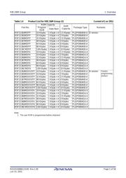 R5F2136CMNFP#V0 datasheet.datasheet_page 5