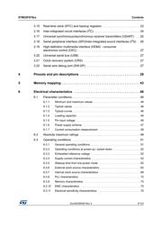 STM32F078VBT6 datasheet.datasheet_page 3