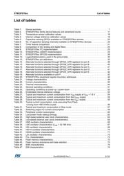 STM32F078VBT6 datasheet.datasheet_page 5