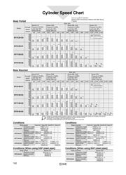 SY100-68-A-50 datasheet.datasheet_page 2