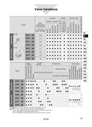 SY100-30-A datasheet.datasheet_page 3