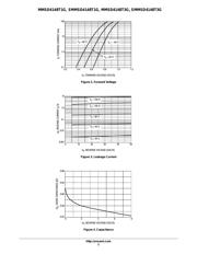 MMSD4148 datasheet.datasheet_page 3