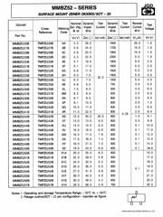 MMBZ5254 datasheet.datasheet_page 1