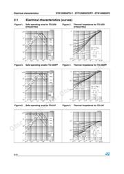 STB12NM50FDT4 datasheet.datasheet_page 6