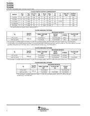 TLV3701IDBVTG4 datasheet.datasheet_page 2