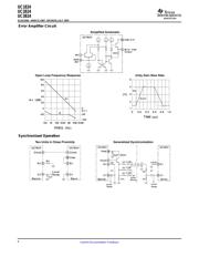 UC2824NG4 datasheet.datasheet_page 6