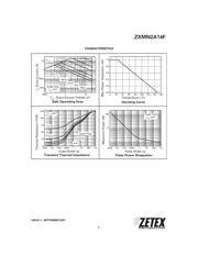 ZXMN2A14FTA datasheet.datasheet_page 3