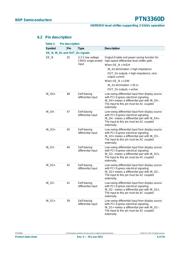 PTN3360DBS datasheet.datasheet_page 6