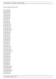PIC16F1454T-I/SL datasheet.datasheet_page 3